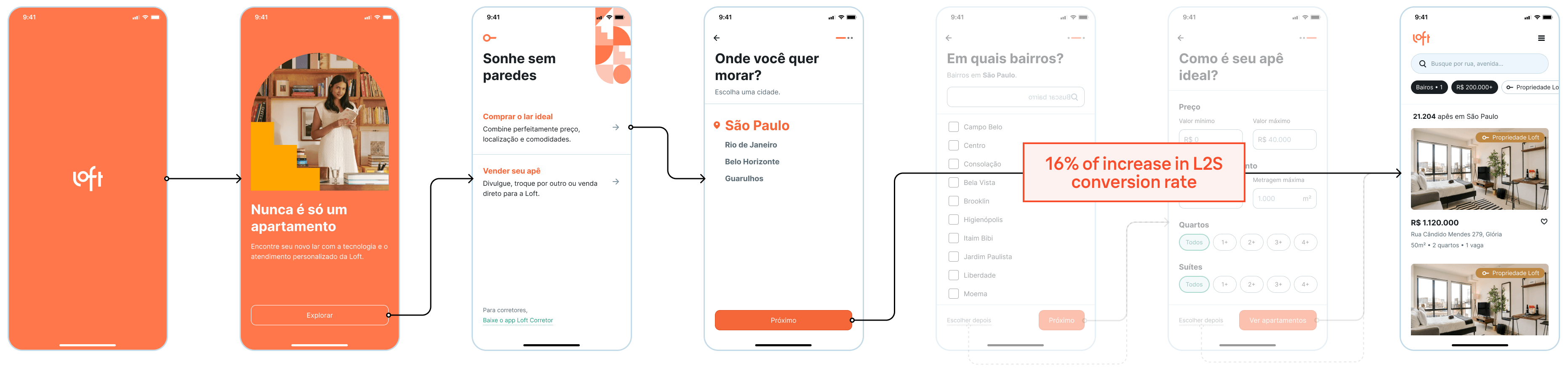 A/B test comparison of the onboarding flow, before and after removing the filter-first steps, with a 16% increase in L2S conversion rate
