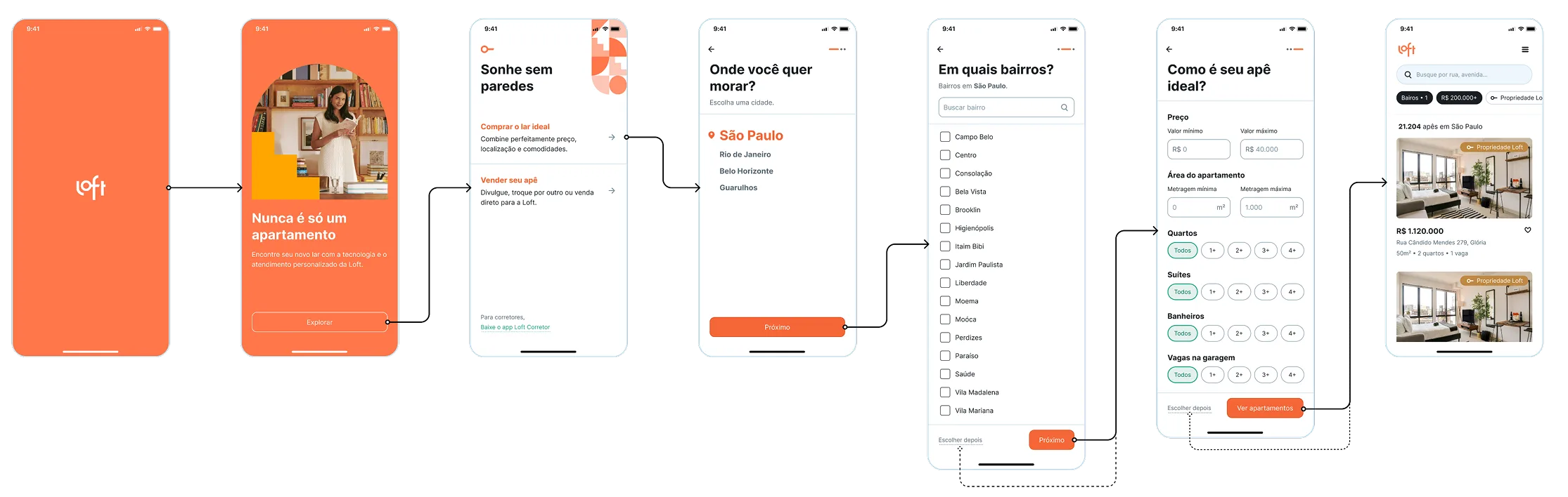 User Setup onboarding flow, from welcome screen through city, neighborhood, and property criteria selection