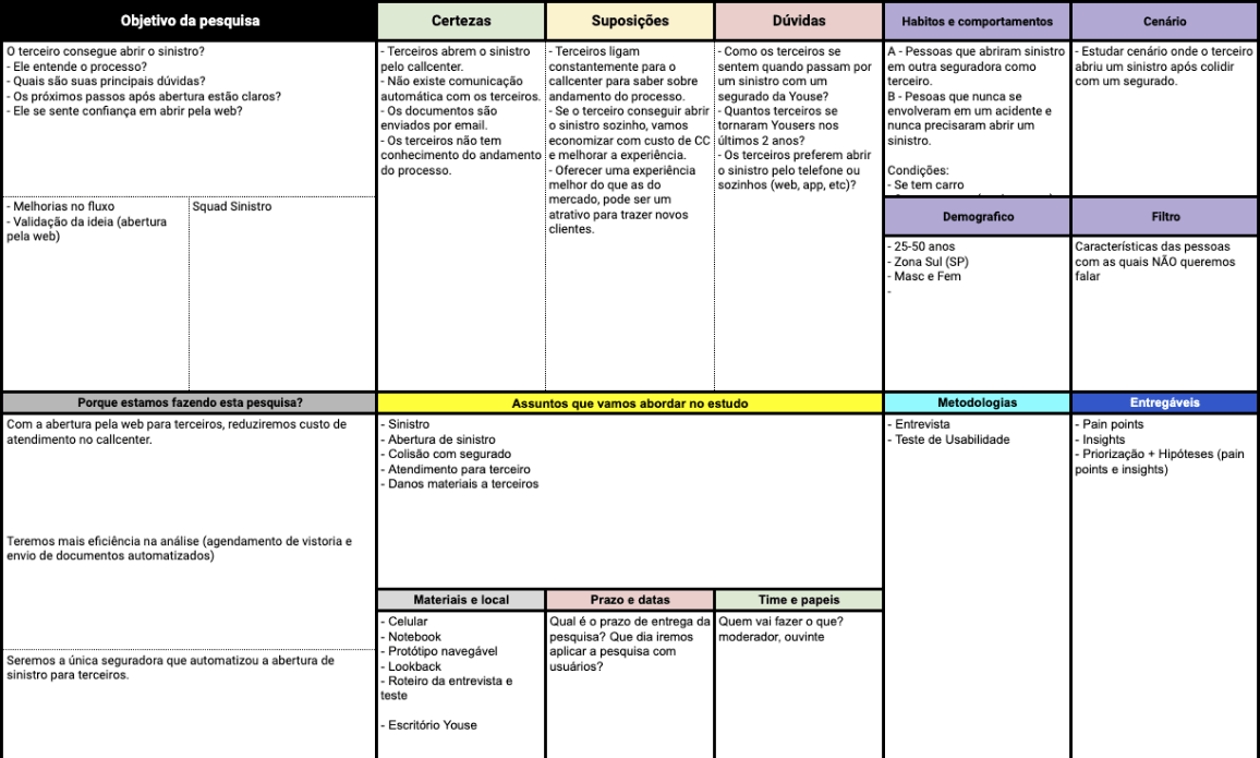 Research canvas used to plan the usability test