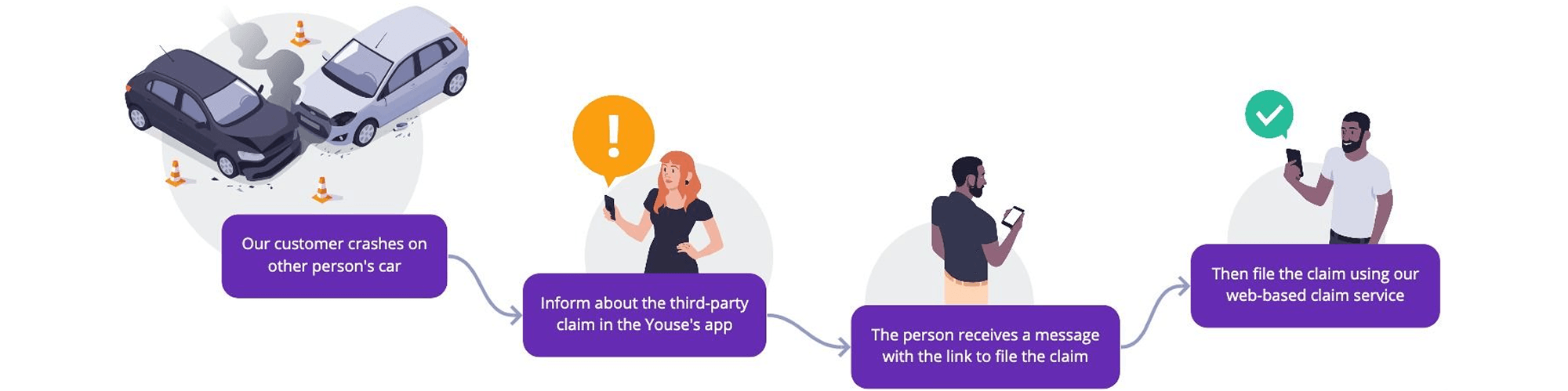 The third-party claim journey after: a self-service flow the third party completes online, no call required